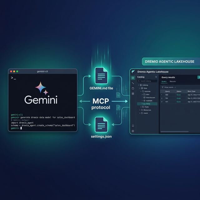 Gemini CLI terminal agent connecting to Dremio Agentic Lakehouse via MCP